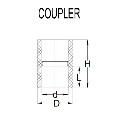 PVC Coupler for CPVC pipe