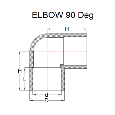 sch 80 90 degree elbow