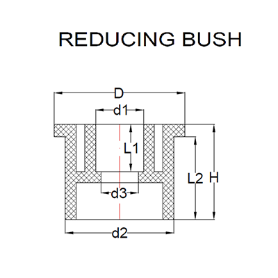 SCH 40 Reducer Bush for CPVC Pipes