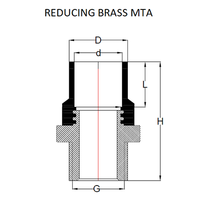 reducing male threaded adapter brass insert - CPVC pipe