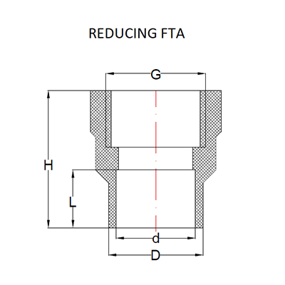 Reducing female threaded adapter - CPVC pipe