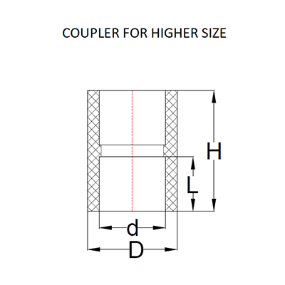 SCH 40 Coupler for CPVC Pipes