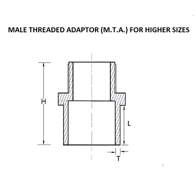 Male Threaded Adapter for CPVC Pipes