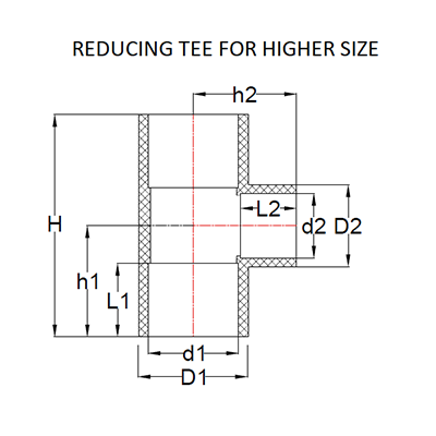 SCH 80 - Reducing Tee CPVC