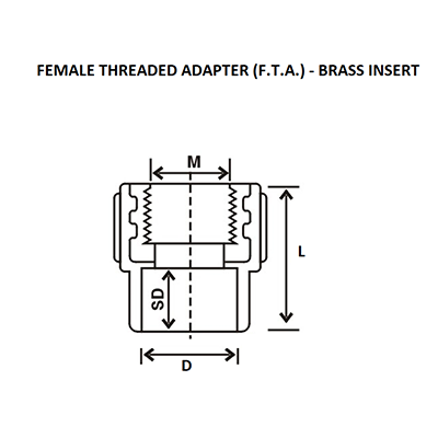 Agriculture Pipes - Female Threaded Adapter (FTA) Brass Insert